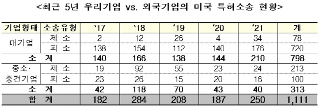 자료: 특허청