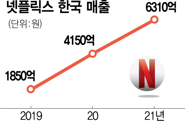 [단독] '韓, 망사용료법 우려' USTR, 바이든 방한 앞두고 공식 항의
