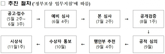 자료: 중소벤처기업부