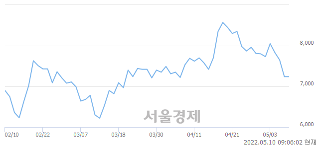 <유>이수페타시스, 매도잔량 311% 급증