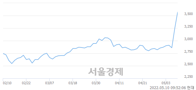 <코>와이어블, 매도잔량 368% 급증