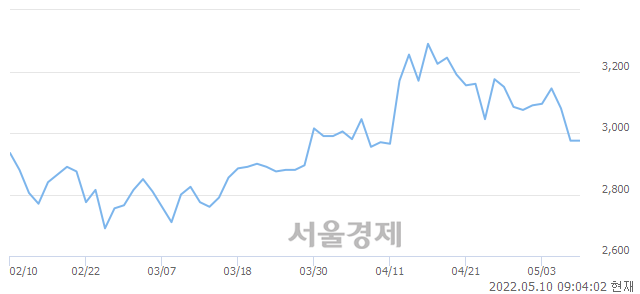 <코>아진산업, 매도잔량 301% 급증