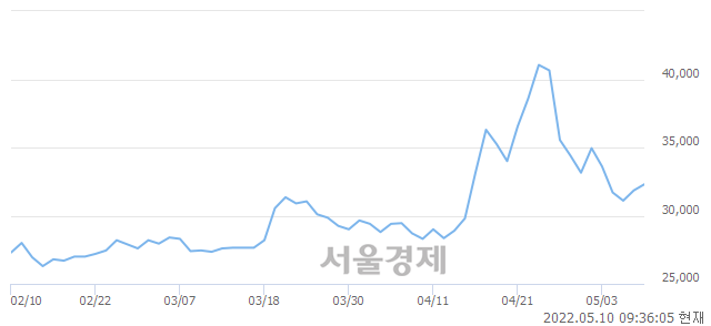 <유>우성, 6.75% 오르며 체결강도 강세 지속(110%)