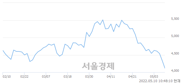 <코>팬엔터테인먼트, 매수잔량 331% 급증