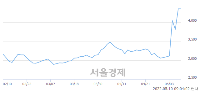 <코>에프알텍, 매도잔량 358% 급증