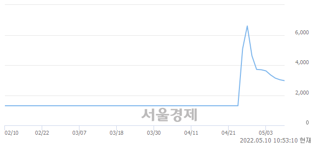 <코>골드앤에스, 매도잔량 306% 급증