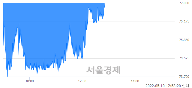 <코>티에스이, 매도잔량 395% 급증