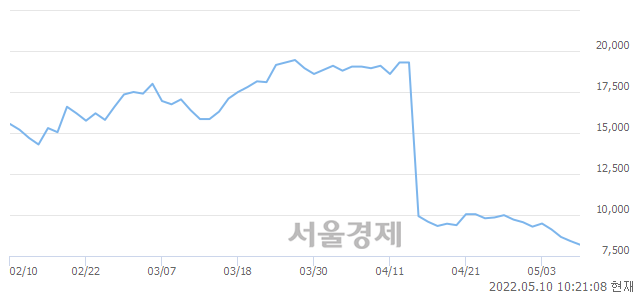 <코>덕산하이메탈, 매도잔량 416% 급증