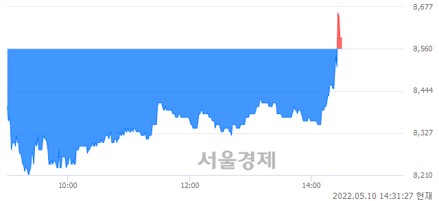 <코>비트컴퓨터, 매수잔량 356% 급증