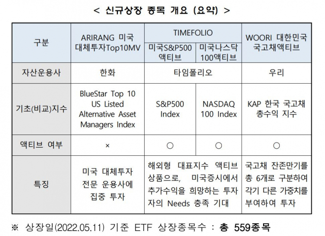 자료=한국거래소