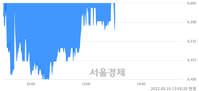 <코>코리아센터, 매수잔량 318% 급증