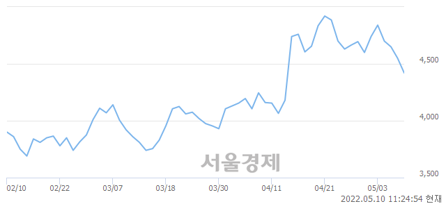 <유>카프로, 매도잔량 924% 급증