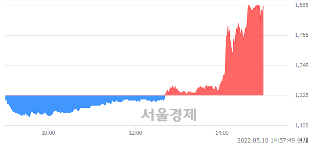 <유>비케이탑스, 전일 대비 28.16% 상승.. 일일회전율은 37.54% 기록