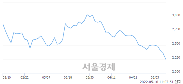 <유>인바이오젠, 매도잔량 12343% 급증