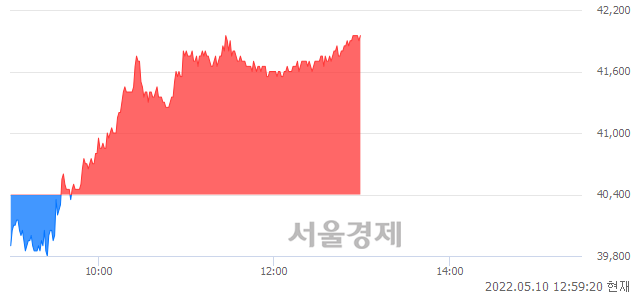 <코>덕산네오룩스, 3.84% 오르며 체결강도 강세 지속(129%)