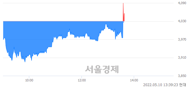 <코>대아티아이, 매도잔량 688% 급증