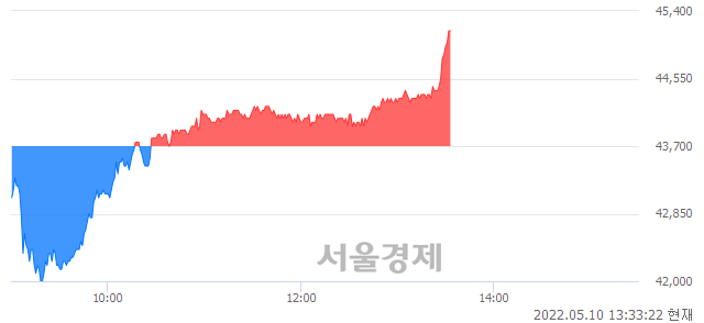 <코>테스나, 3.20% 오르며 체결강도 강세 지속(114%)