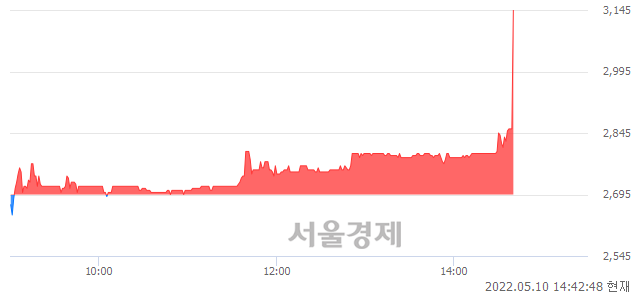 <코>영신금속, 현재가 10.16% 급등