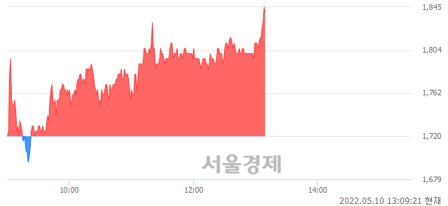 <코>다보링크, 전일 대비 7.56% 상승.. 일일회전율은 6.78% 기록