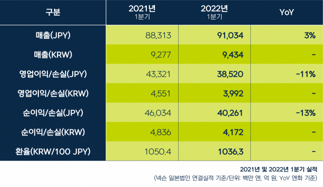 사진제공=넥슨