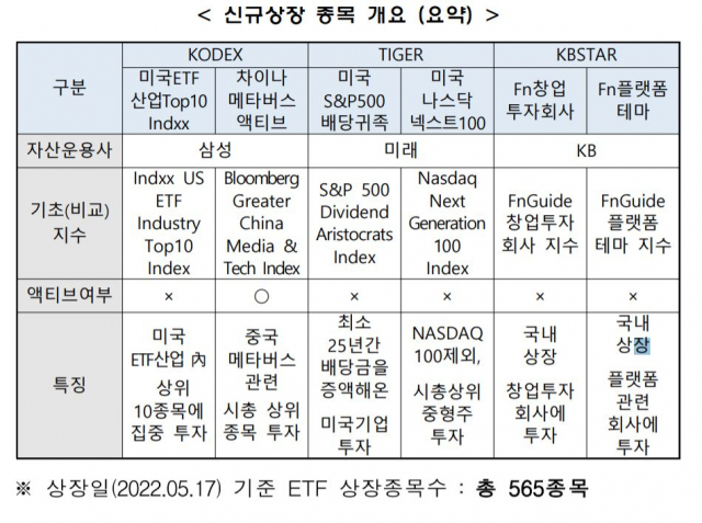 자료 제공=한국거래소