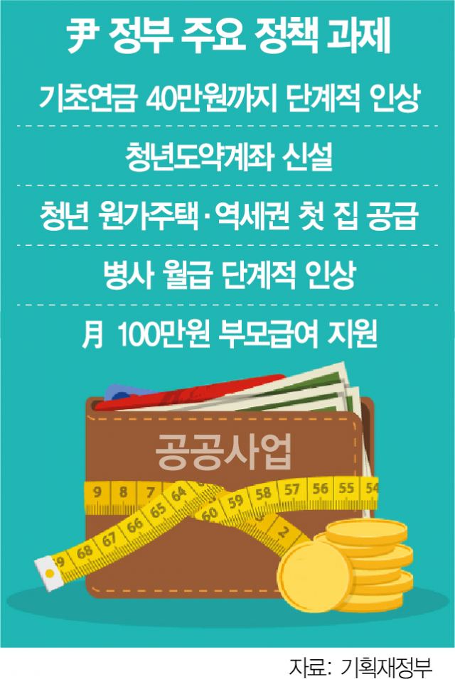 13년만에 '재량지출 10% 이상 삭감'…재정 허리띠 조인다