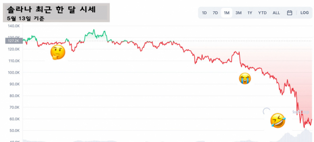 '걷기만 해도 돈 번다'…코인 폭락에 남편이 뛰어든 '이것'은 [코주부]