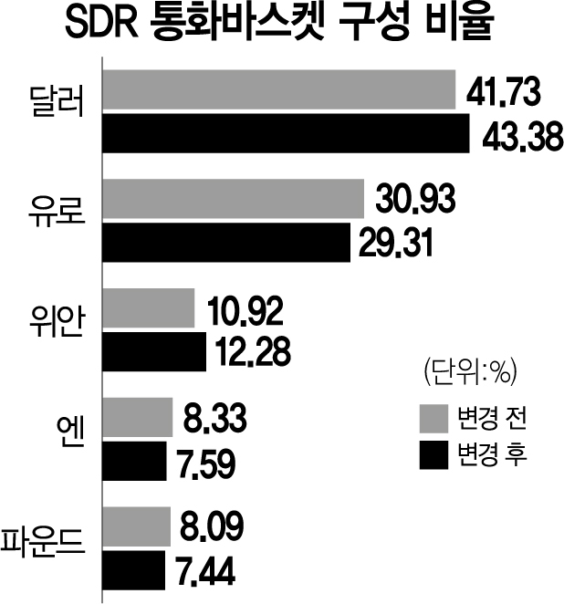 사진 설명