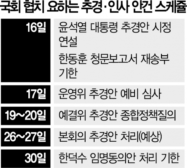 尹, 16일 '추경안' 시정연설…여소야대 협치-대결 분수령
