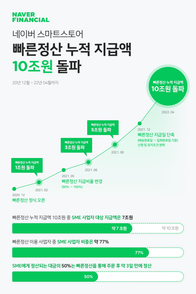 사진 제공=네이버파이낸셜