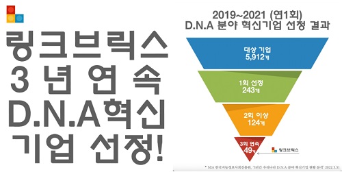 링크브릭스, DNA 혁신 100대 기업에 3년 연속 선정
