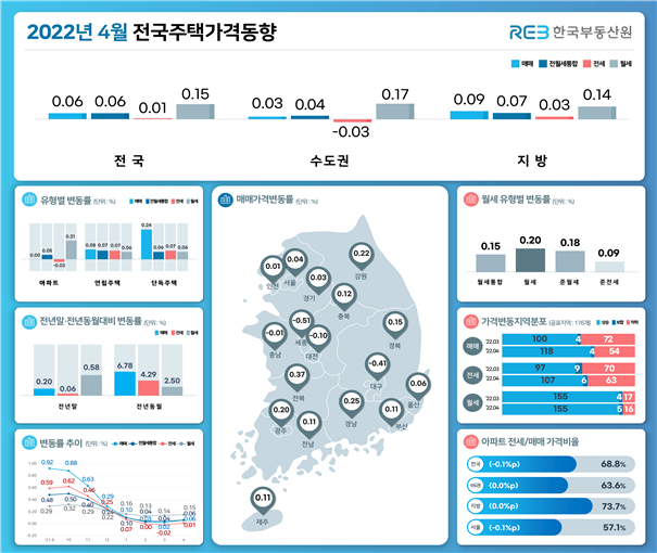 상승세로 돌아선 서울 집값