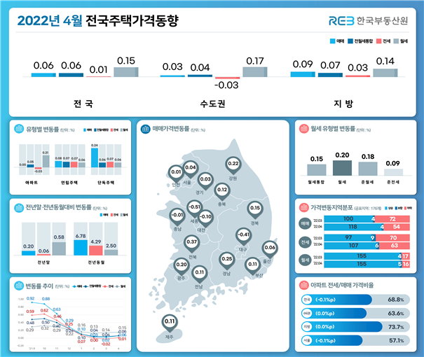 4월 전국주택가격동향조사 결과. 자료=한국부동산원