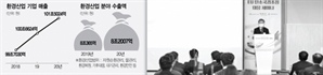친환경 화장품 용기·생분해 세제 '대박'…해외시장서 러브콜