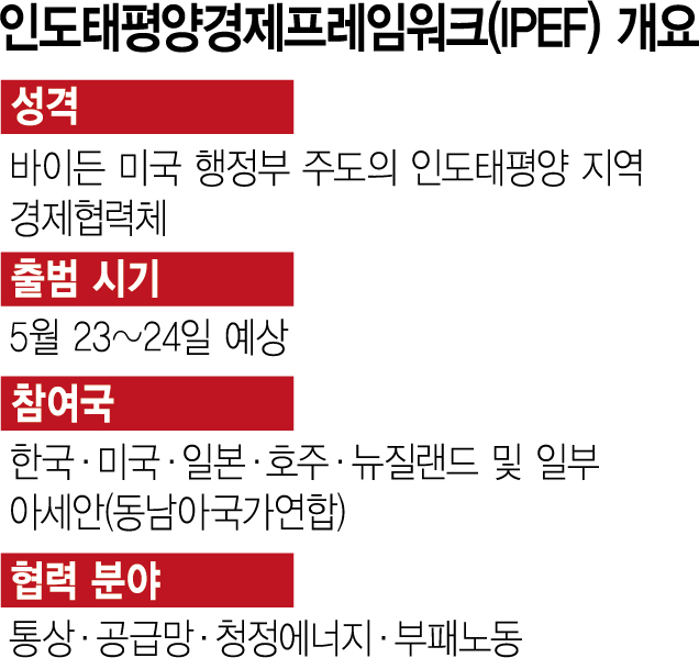 尹 'IPEF 통해 공급망 협력'…美 주도 '對中 견제' 참여 첫발