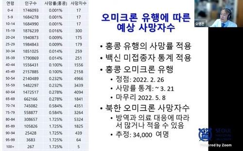 '北, 오미크론으로 최소 3만4000명 사망할 듯'