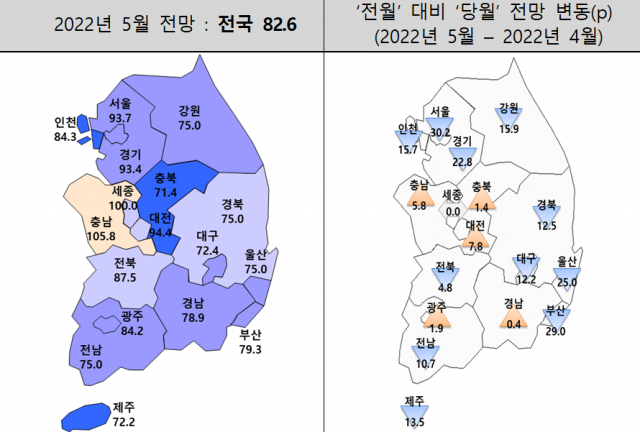 2022년 5월 주택사업경기전망지수 동향. 주택산업연구원