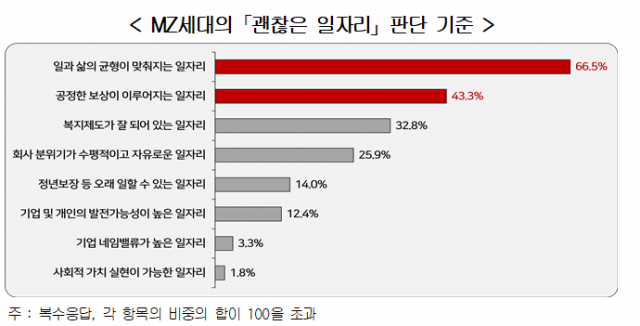 자료 제공=경총