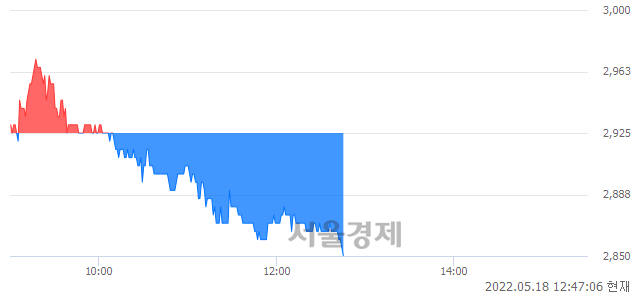 <코>티사이언티픽, 매도잔량 327% 급증