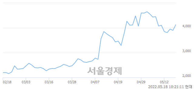 <유>GS글로벌, 매도잔량 452% 급증