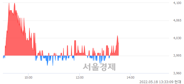 <코>팬엔터테인먼트, 매도잔량 555% 급증