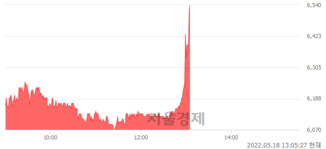 <유>LG헬로비전, 전일 대비 8.40% 상승.. 일일회전율은 2.59% 기록