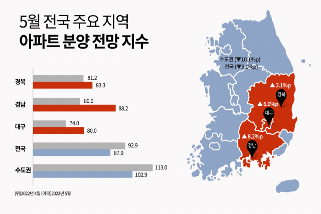 '분양경기 반등' 경북·경남·대구서 이달 중 5867가구 풀린다
