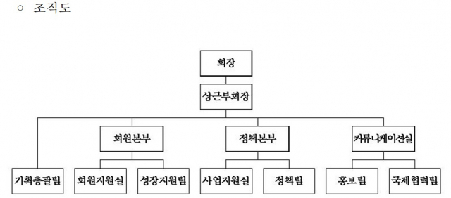 자료: 한국중견기업연합회