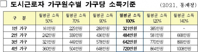 자료=서울시