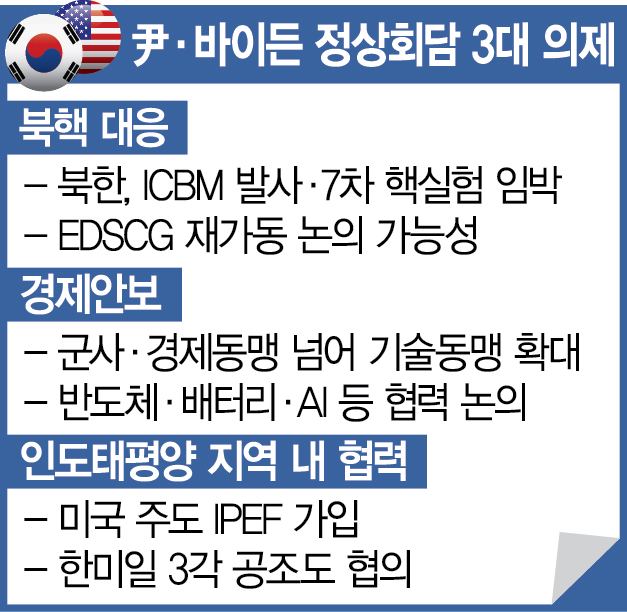 '韓, 공급망 핵심거점으로'  尹·바이든 '반도체 평택선언'