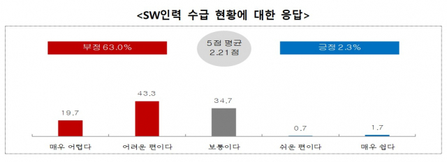 자료: 중소벤처기업부