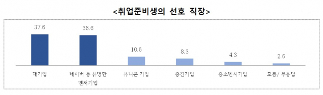 자료: 중소벤처기업부