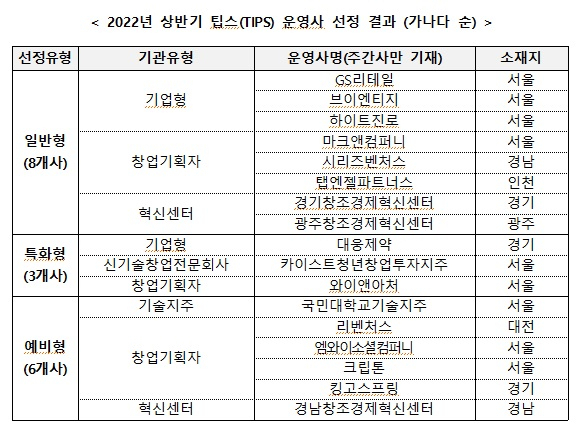 자료: 중소벤처기업부