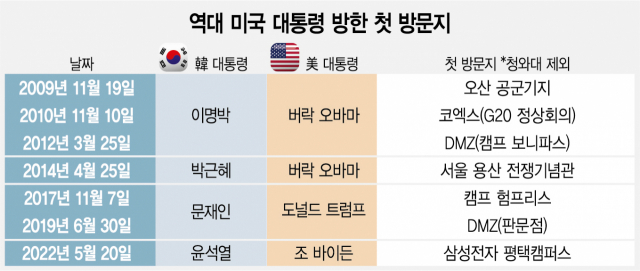 韓美 '경제 안보' 실시간 소통 채널 4개…첫 방문지도 군사기지 대신 반도체공장